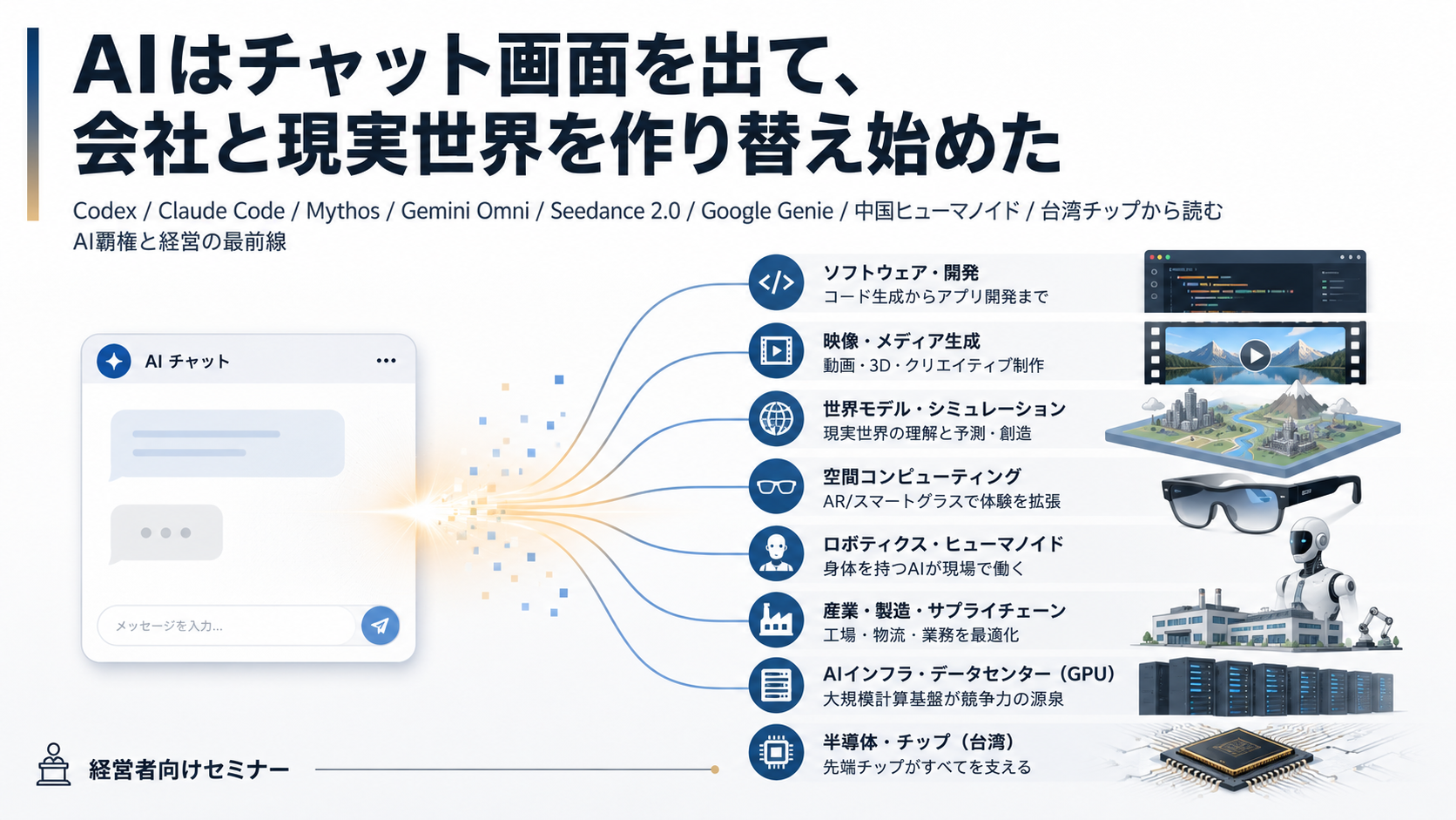01｜タイトル AIはチャット画面を出て、会社と現実世界を作り替え始めた