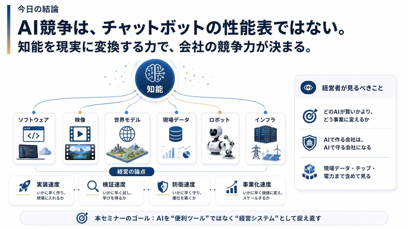 02｜今日の結論 AI競争は、チャットボットの性能表ではない