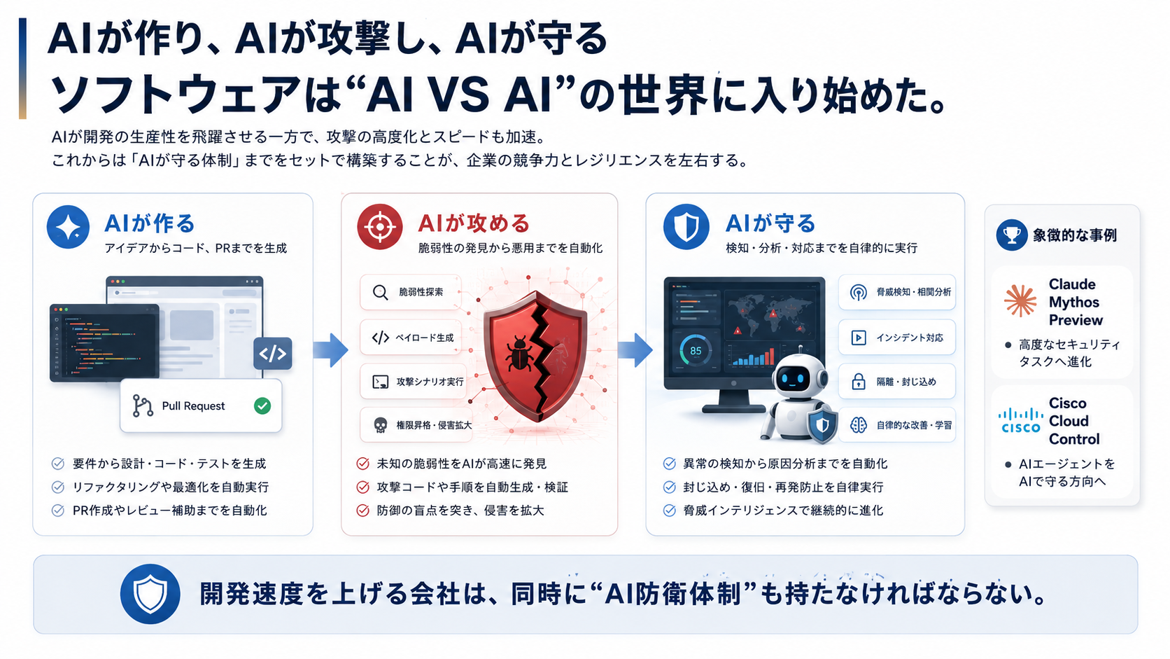 04｜AI VS AI AIが作り、AIが攻撃し、AIが守る