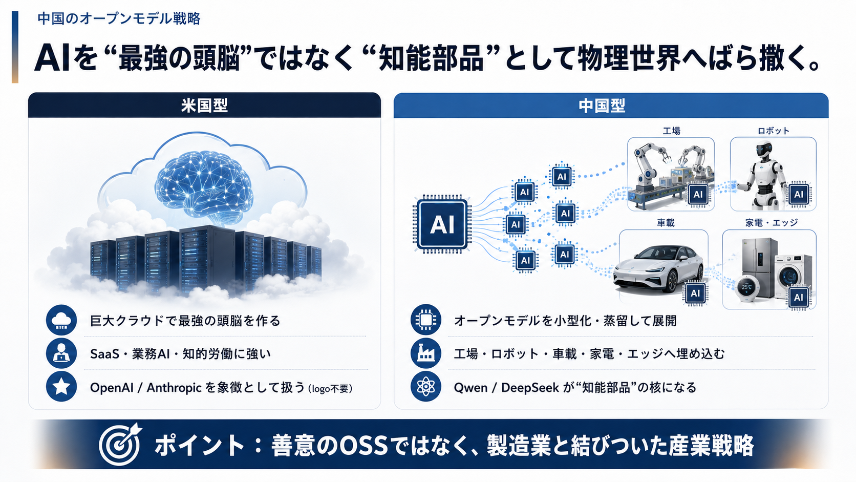 07｜中国オープンモデル戦略 AIを“知能部品”として物理世界へばら撒く