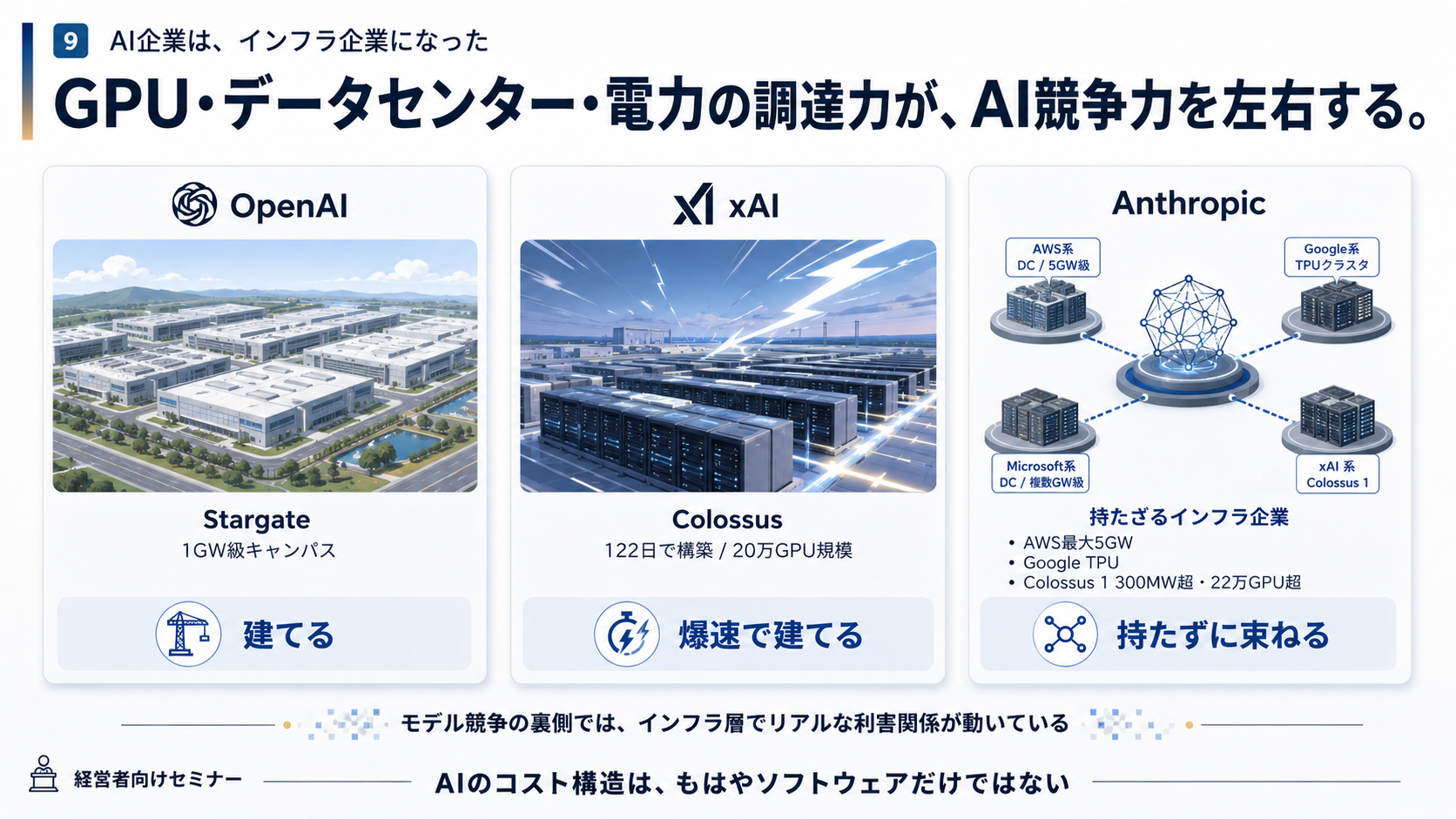 09｜AIインフラ競争 GPU・データセンター・電力の調達力が競争力を左右する