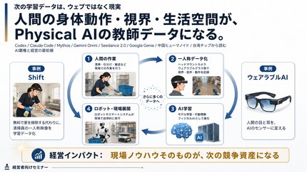 06｜Physical AI thumbnail